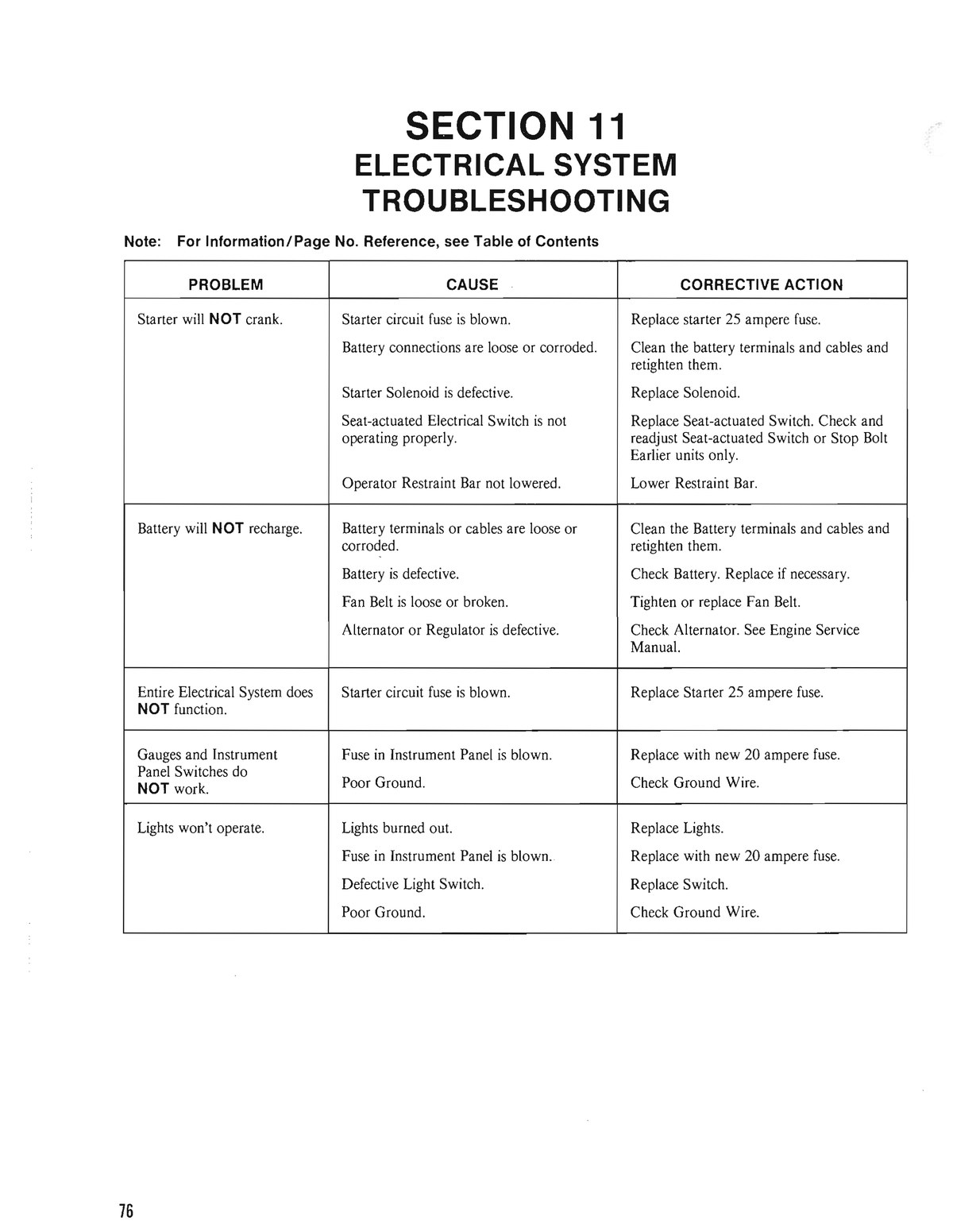 Electrical system troubleshooting table, 903931 page 76 (scan)